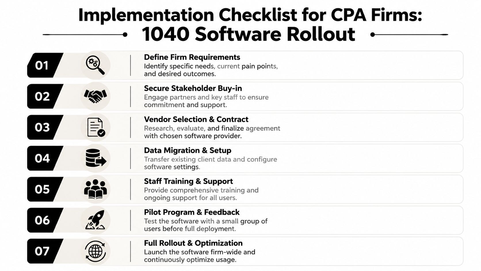 A seven-step implementation checklist for CPA firms to successfully roll out new 1040 tax software.