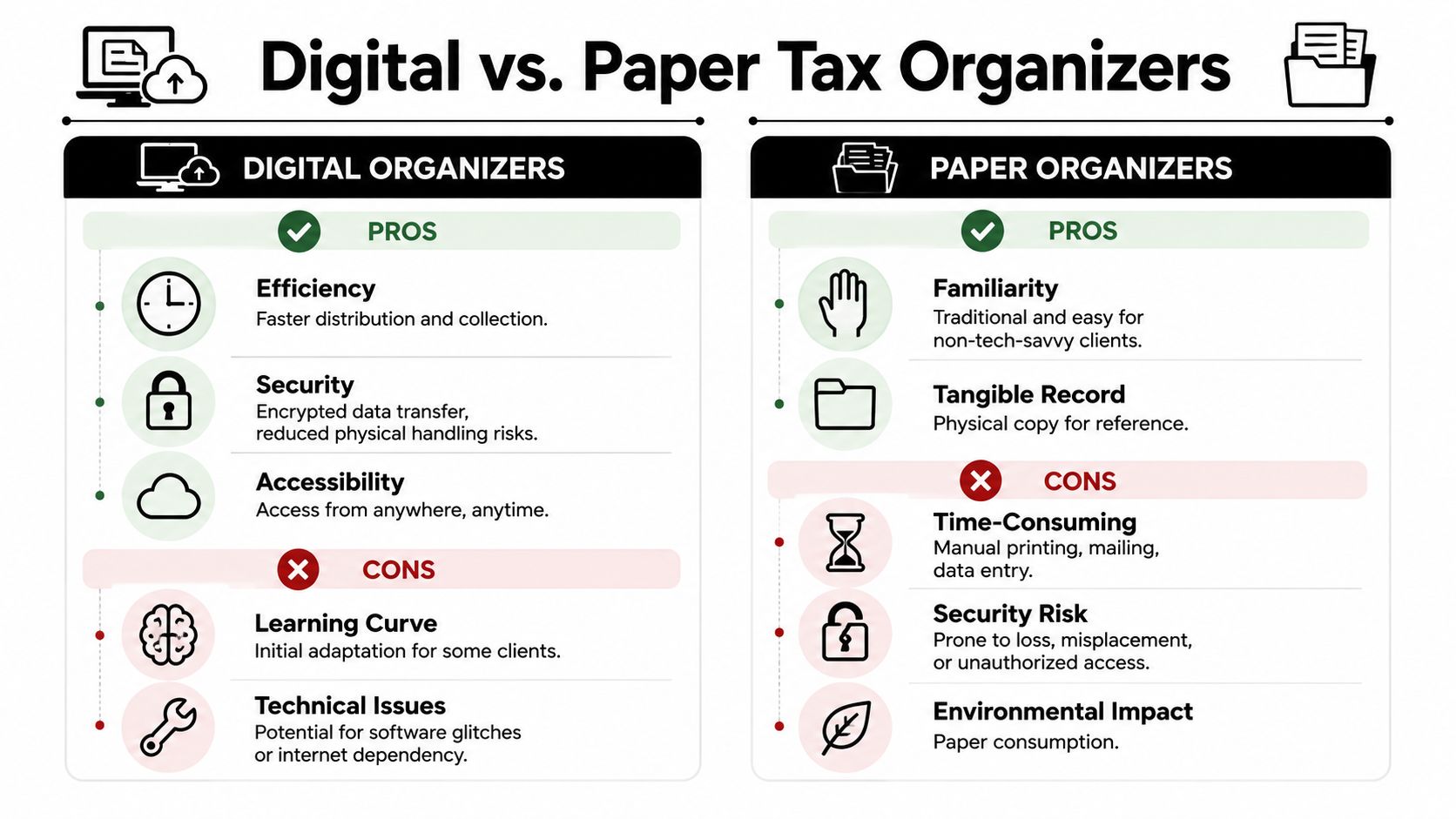 A comparison chart outlining the pros and cons of using digital versus paper tax organizers for clients.