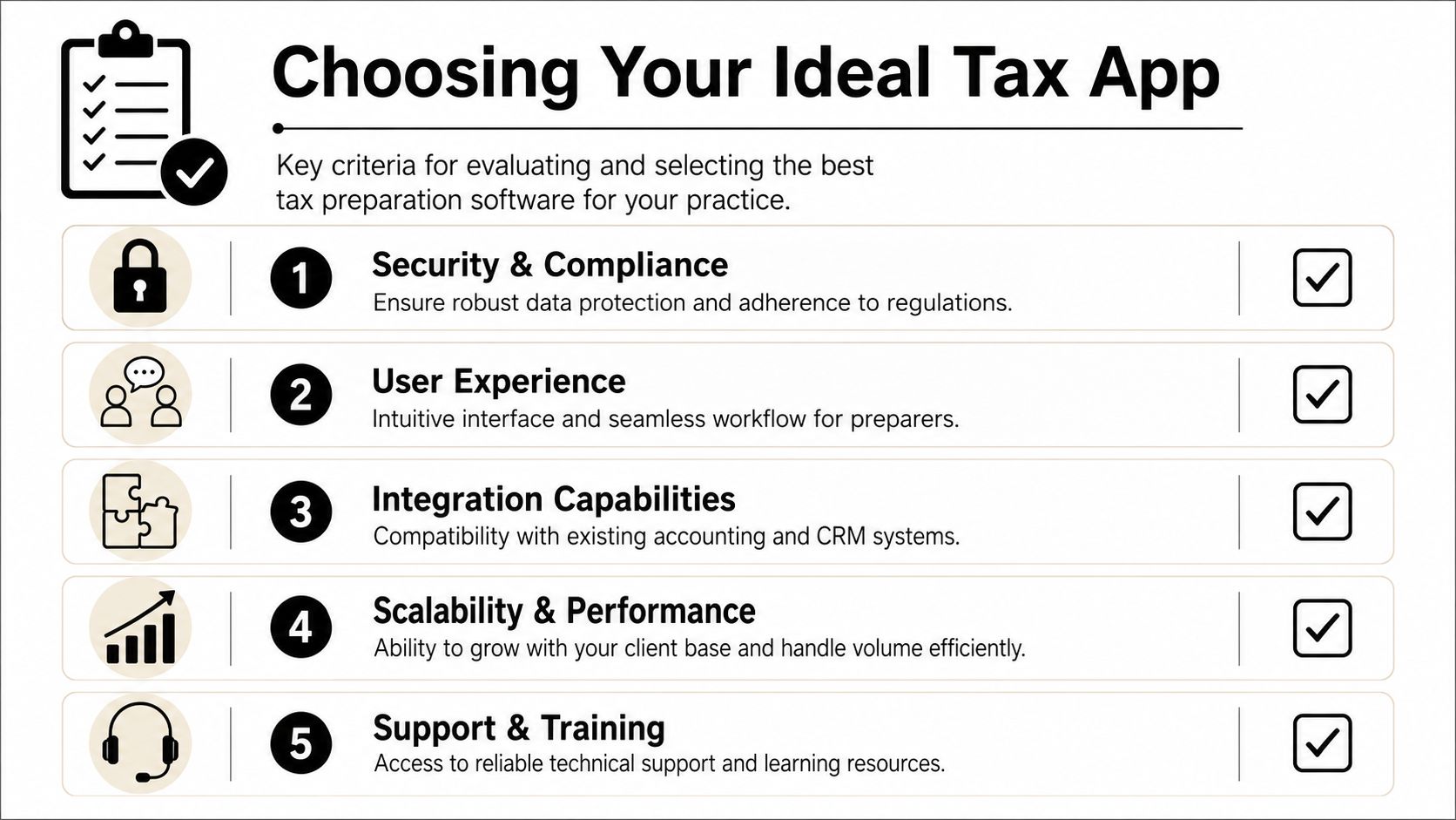 A checklist infographic listing five essential criteria for selecting the best tax preparation software for professionals.