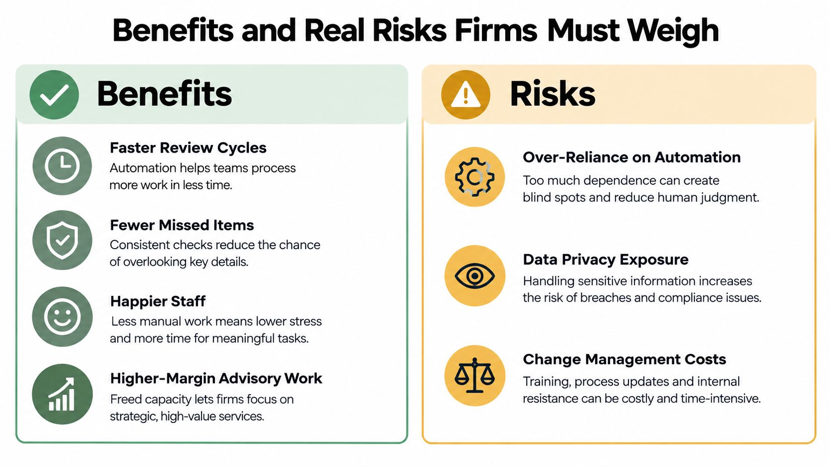 A comparison chart showing the benefits and potential risks of implementing accounting automation in firms.