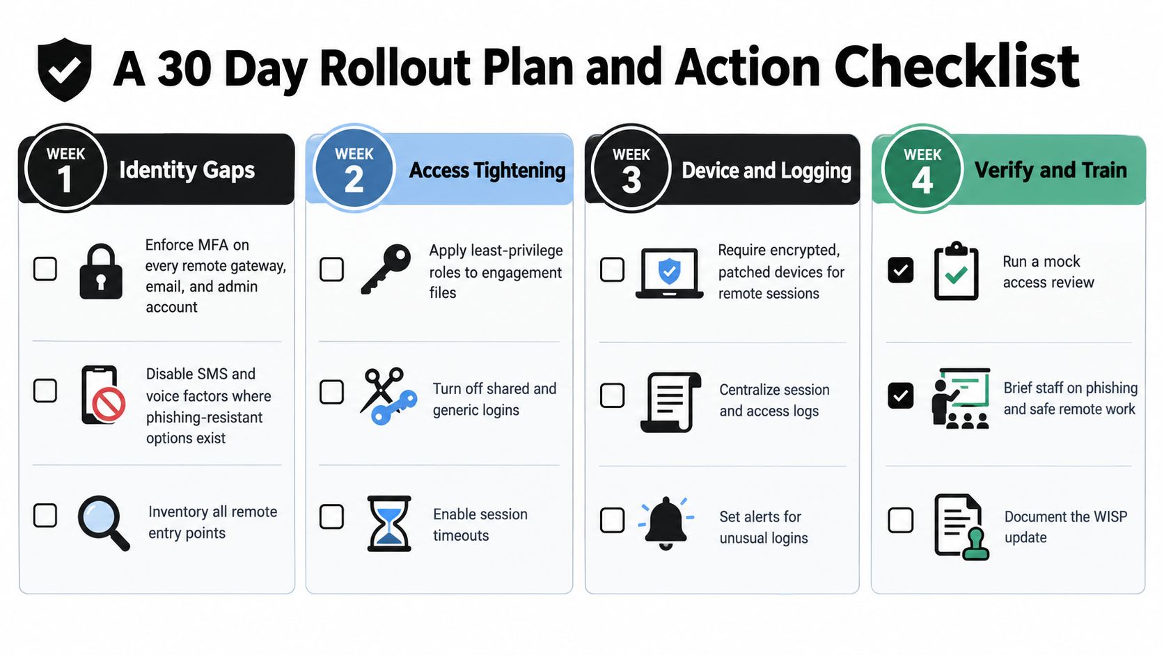 A four-week cybersecurity rollout plan and action checklist for managing remote access security controls.