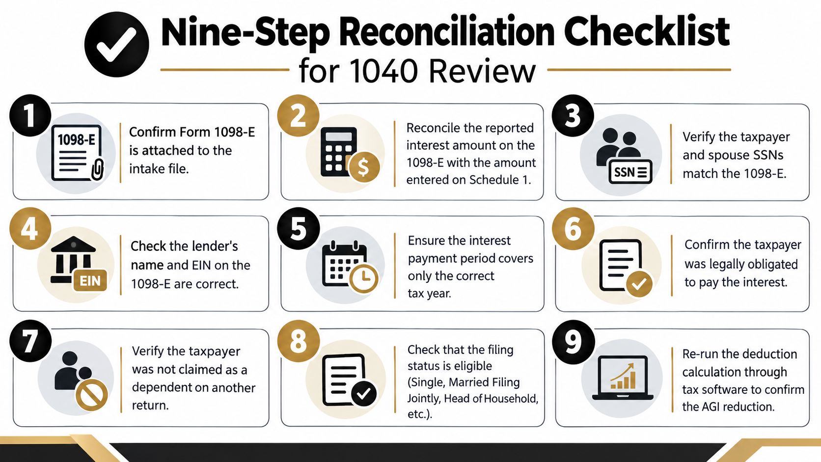 A nine-step infographic checklist for reconciling student loan interest Form 1098-E during a tax return review.