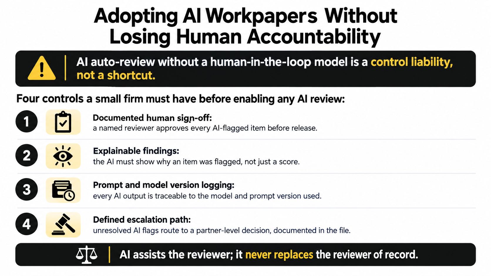 A guide listing four essential controls for small firms to maintain human accountability when using AI workpapers.